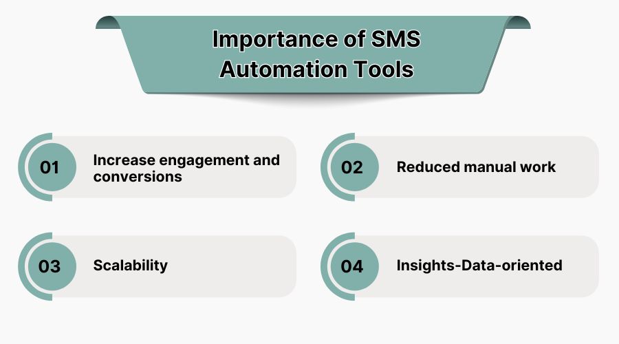 Importance of SMS Automation Tools